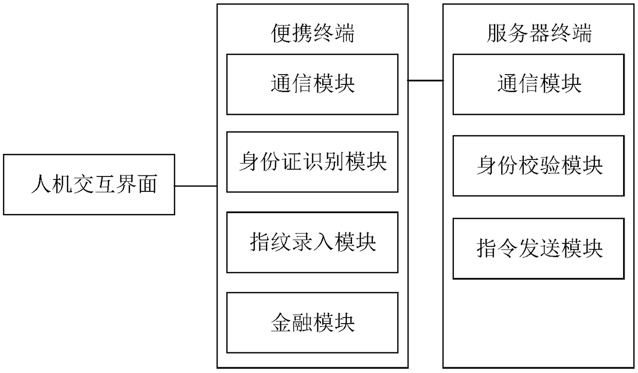 Portable financial server