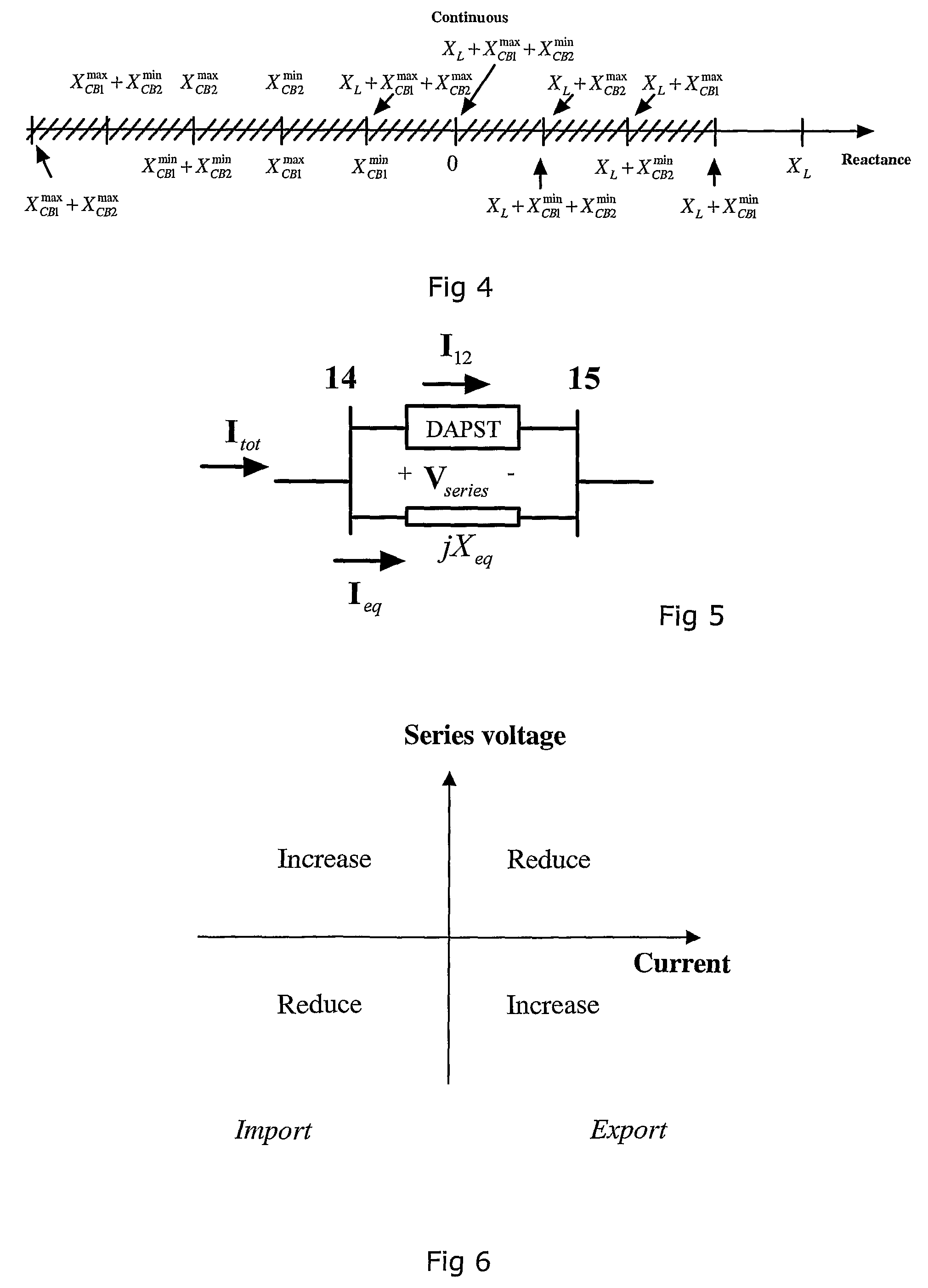 Apparatus and method for improved power flow control in a high voltage network