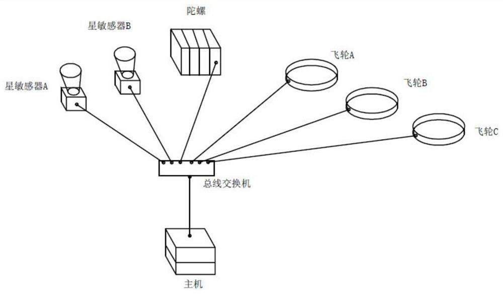 Single-machine plug-and-play design method of satellite control system