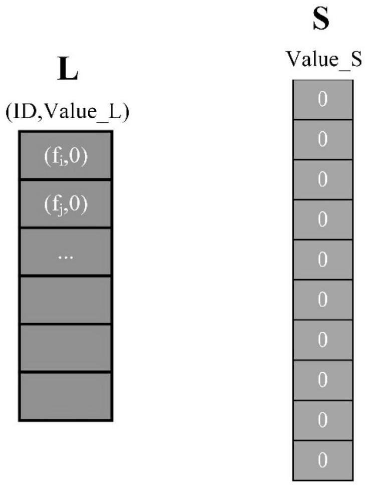 A method and system for network traffic management based on deterministic replacement strategy