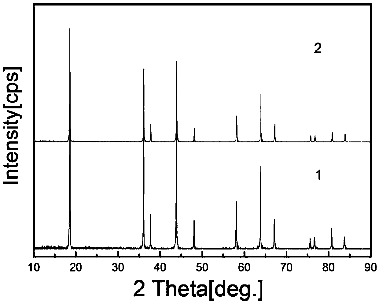 A kind of Wo3 coated lithium manganese oxide material and preparation method thereof