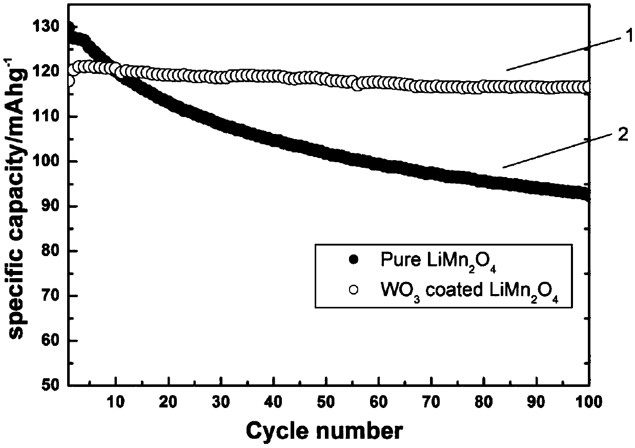 A kind of Wo3 coated lithium manganese oxide material and preparation method thereof