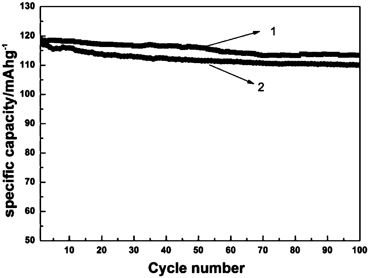 A kind of Wo3 coated lithium manganese oxide material and preparation method thereof