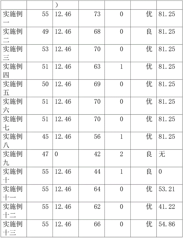 Preparation method of fermentation type chicken feed