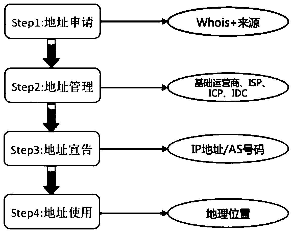 A kind of ip address information inquiry system