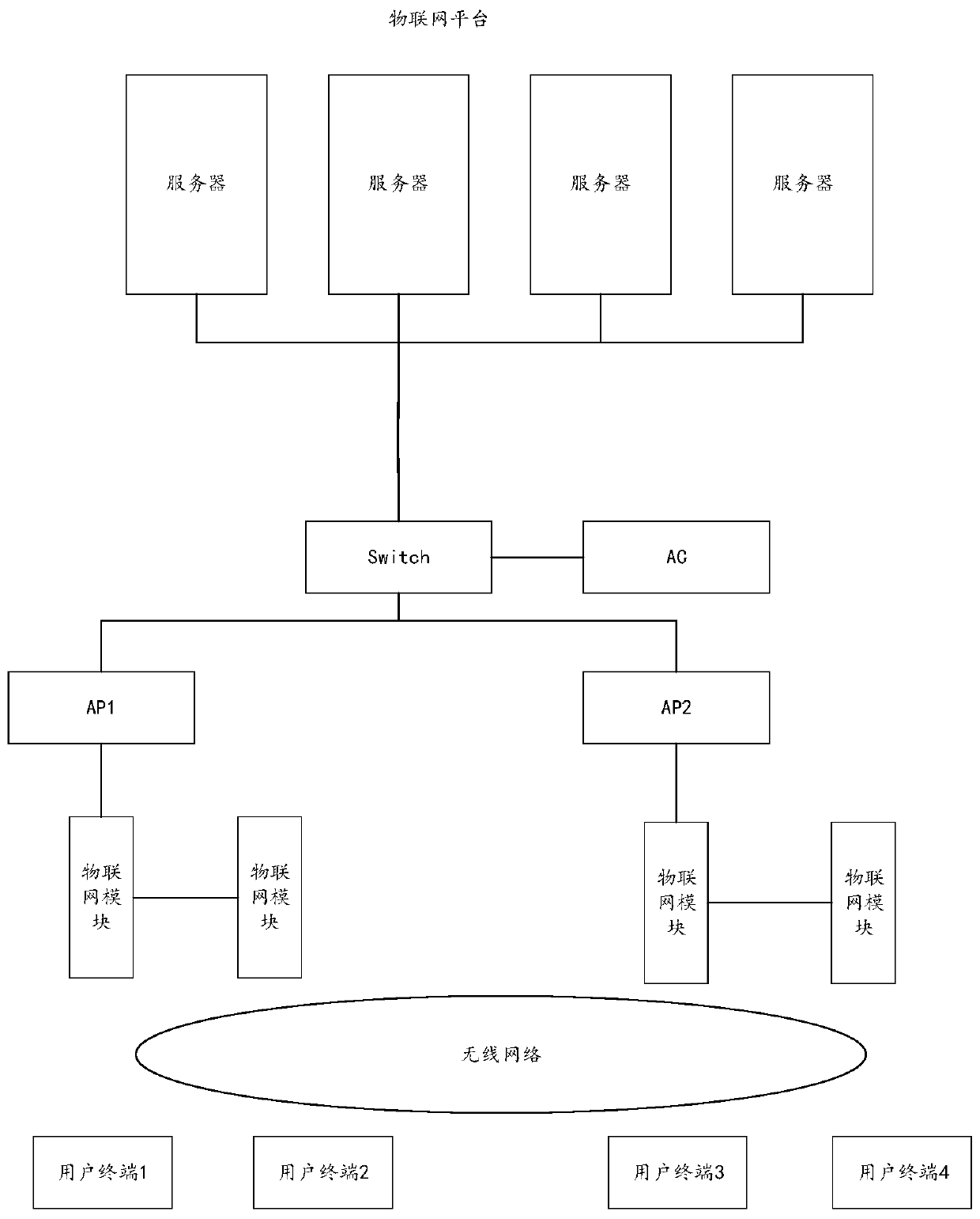 Route management method and device