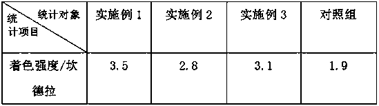 Environment-friendly ink formula special for markers and preparation method thereof