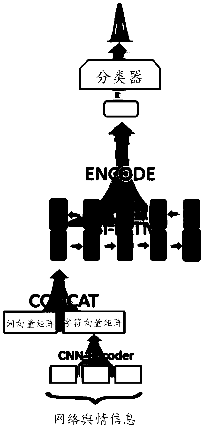 Network public opinion analysis method and system