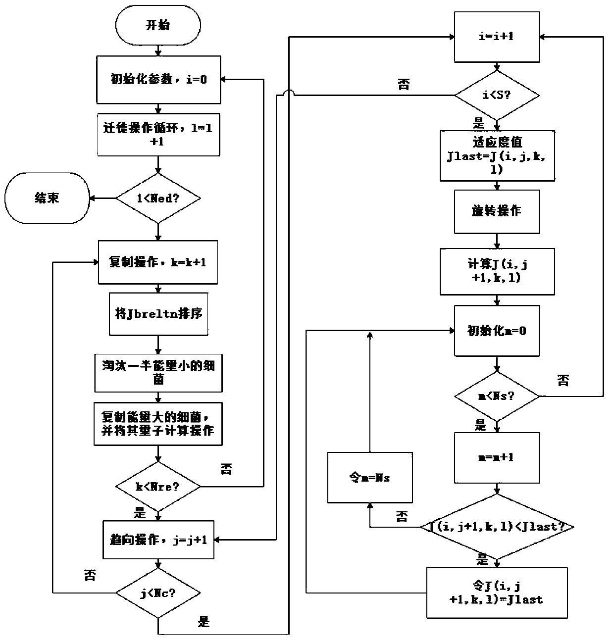 NSCT domain infrared image enhancement method based on improved Retinex and quantum flora algorithm