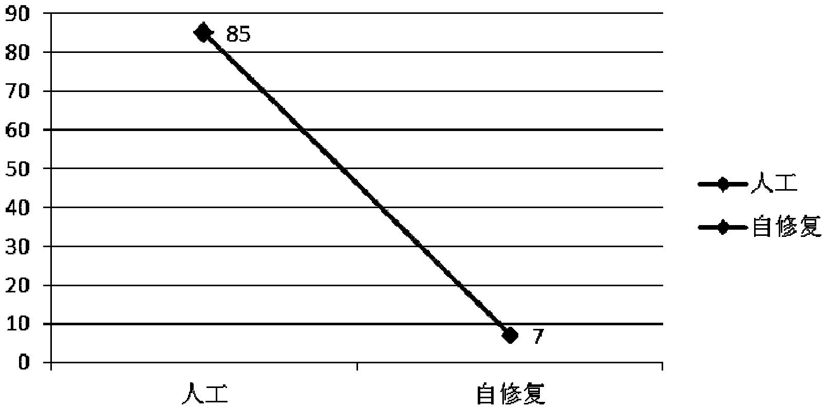 Rapid offline fault self-healing control method of power distribution automation terminal unit