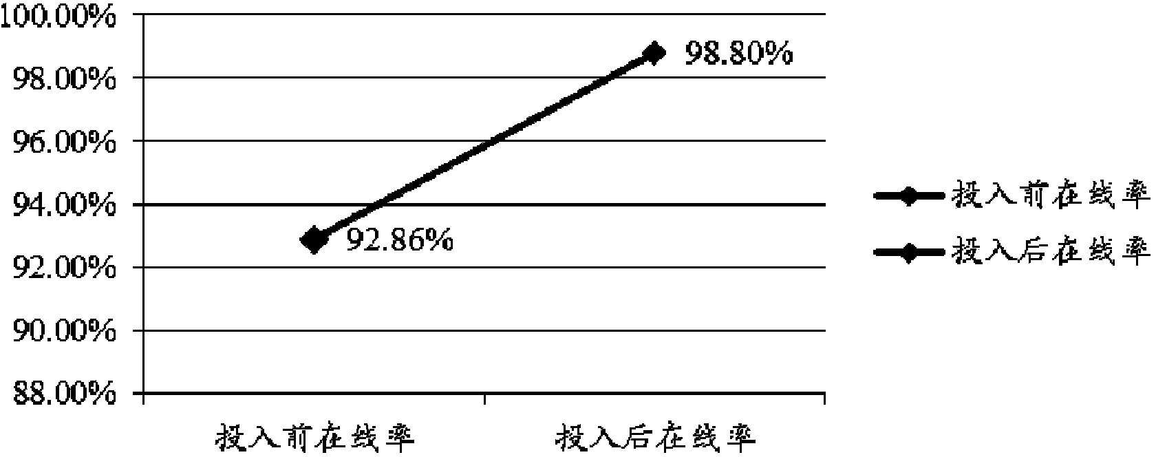 Rapid offline fault self-healing control method of power distribution automation terminal unit