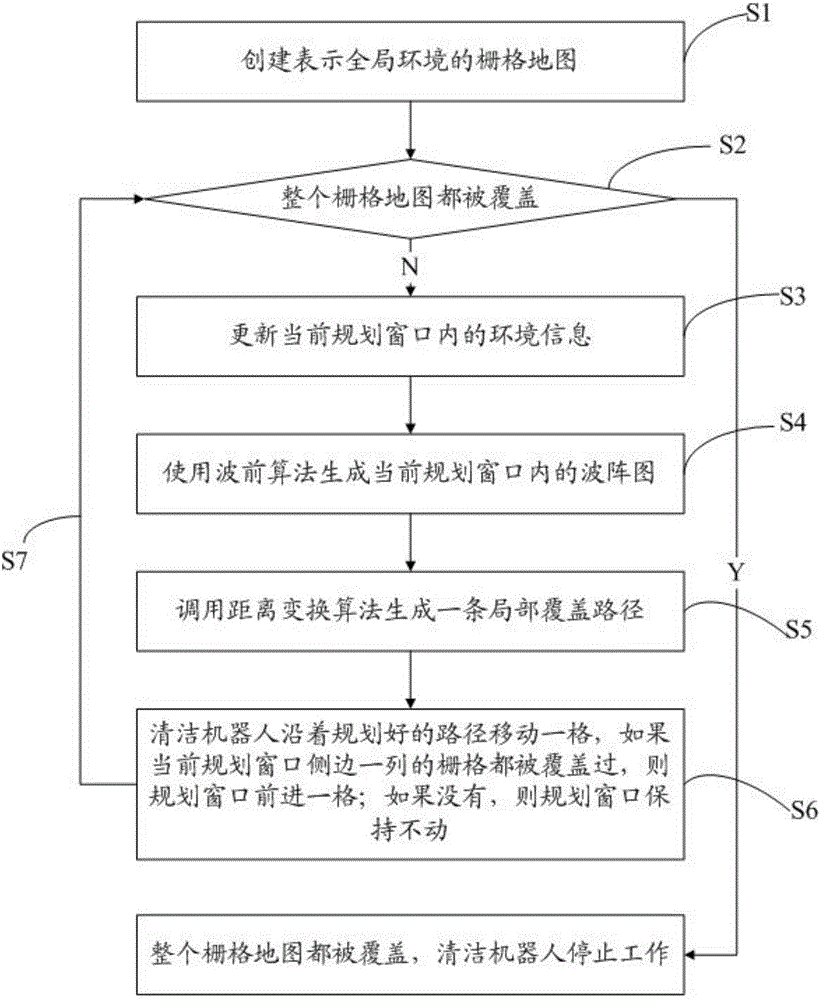 Cleaning robot and method for complete-coverage path planning of cleaning robot under dynamic environment