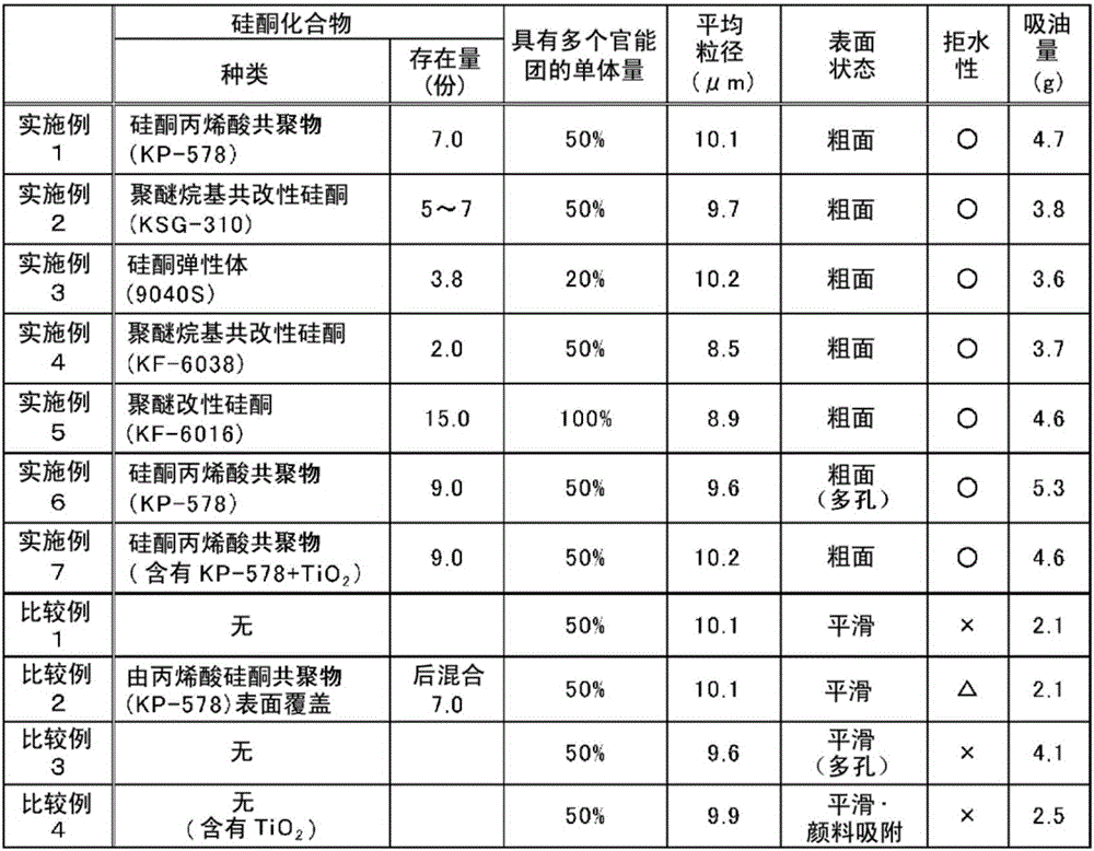 Resin beads, method for manufacturing resin beads and product including resin beads