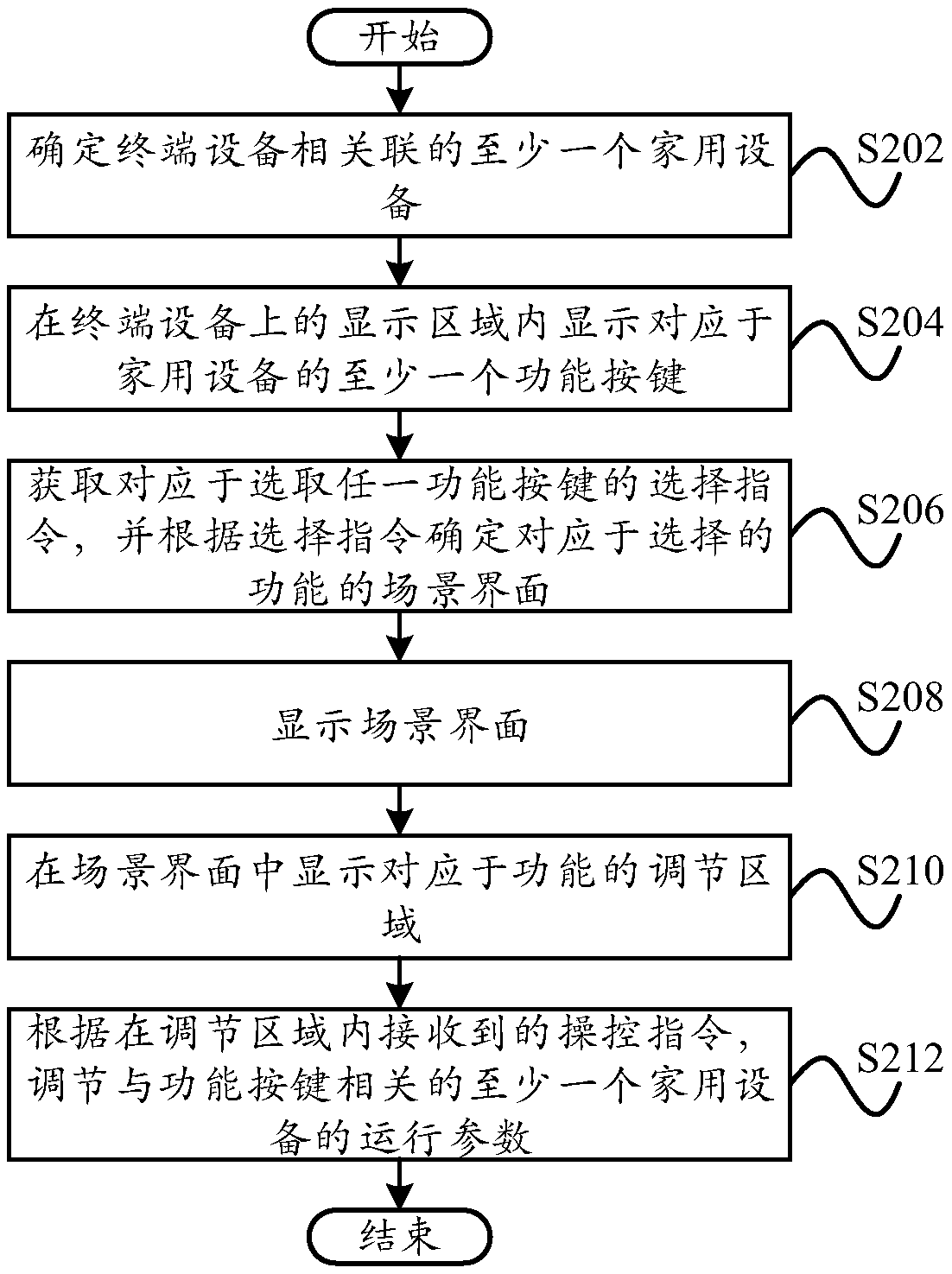 Interface display method, terminal equipment and computer readable memory medium