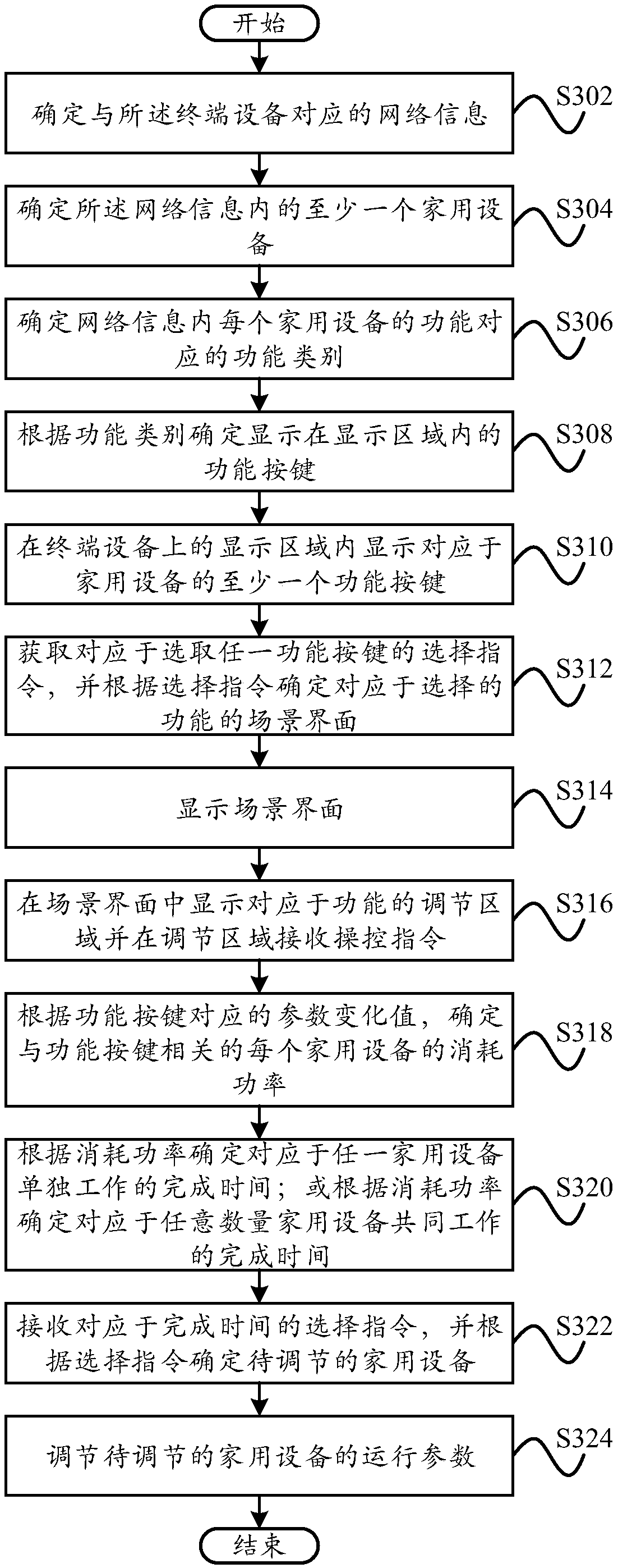 Interface display method, terminal equipment and computer readable memory medium