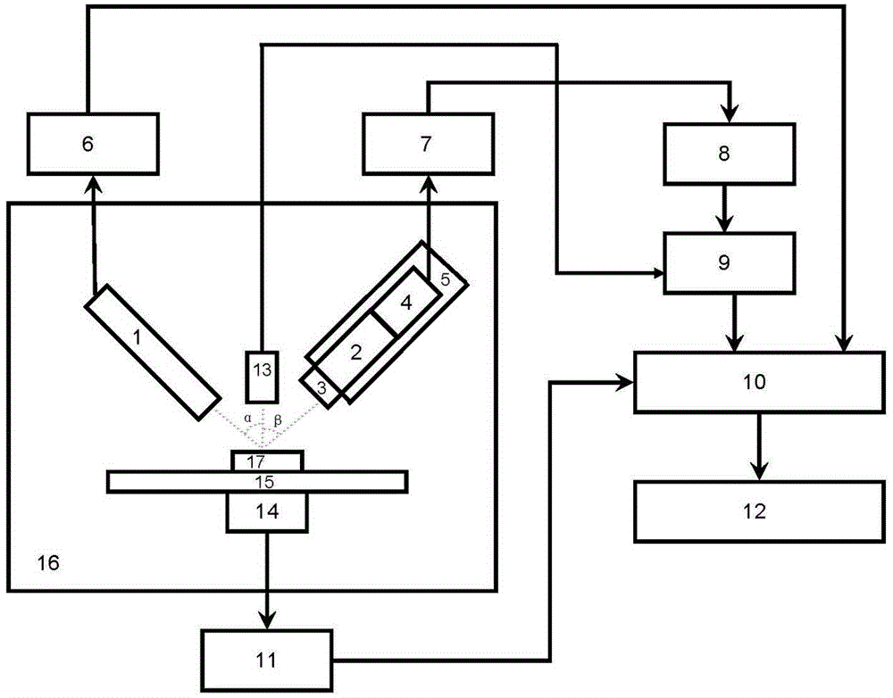 Scanning type metal surface imaging and component analyzing device