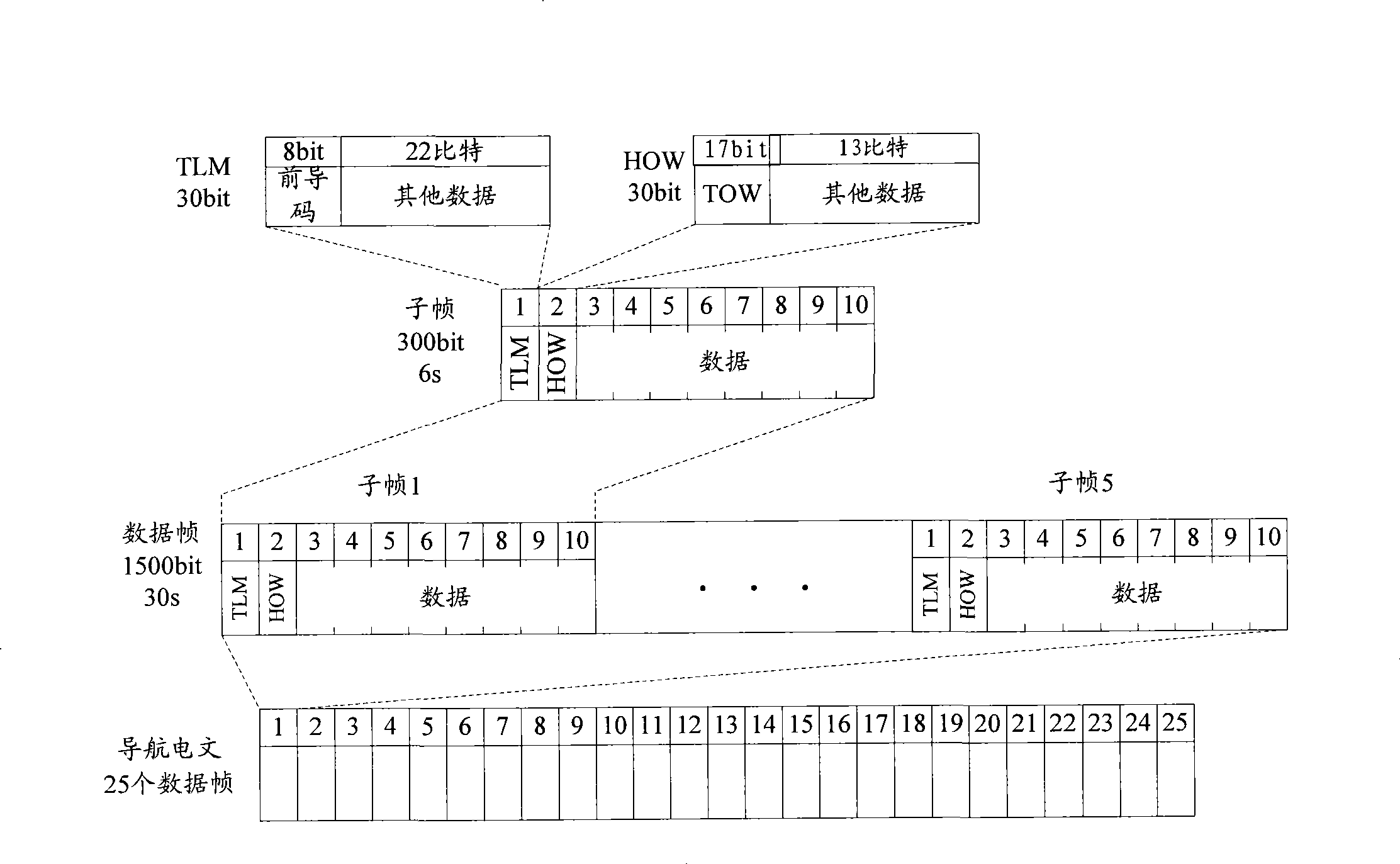 Frame synchronization method and device