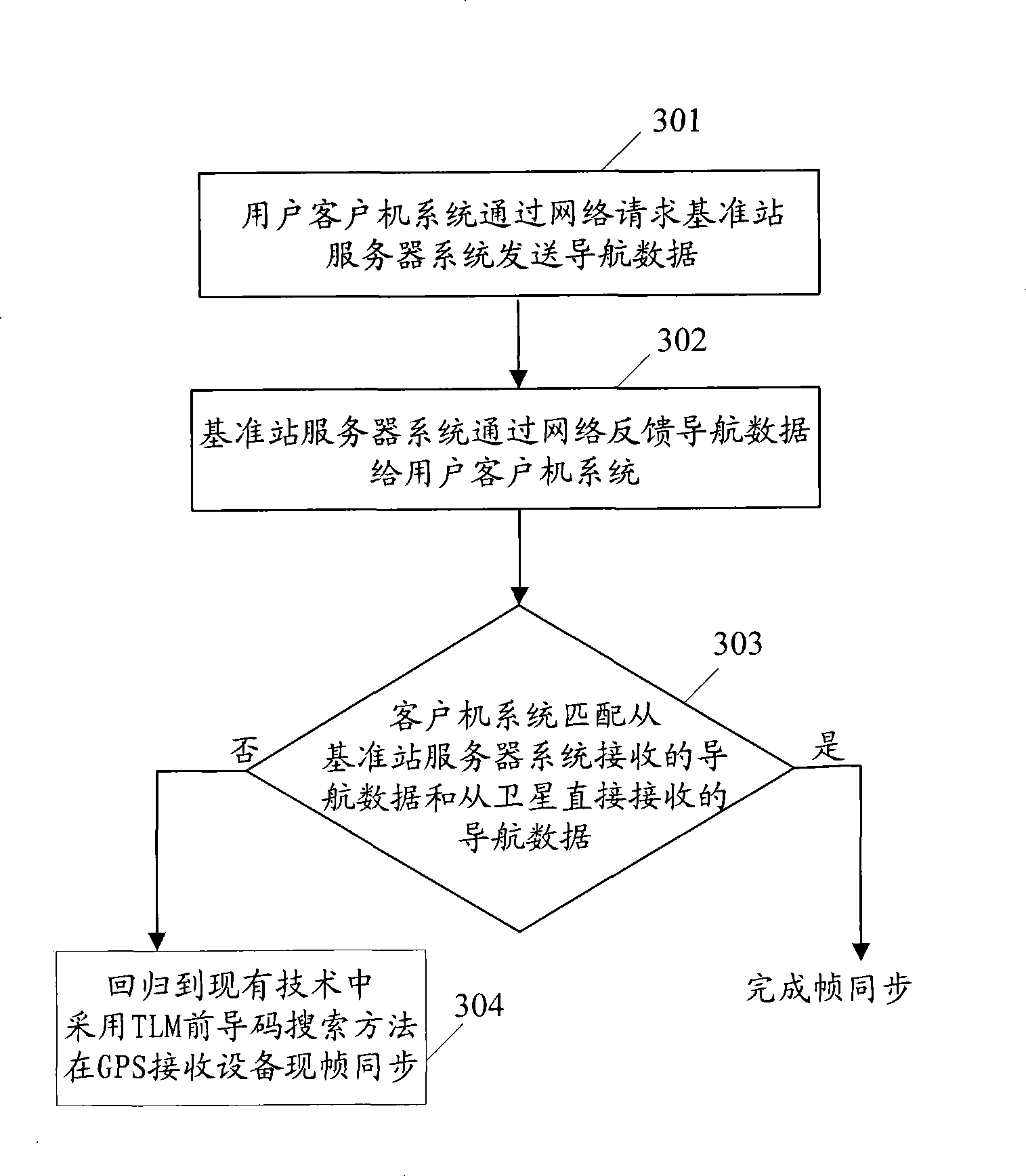 Frame synchronization method and device