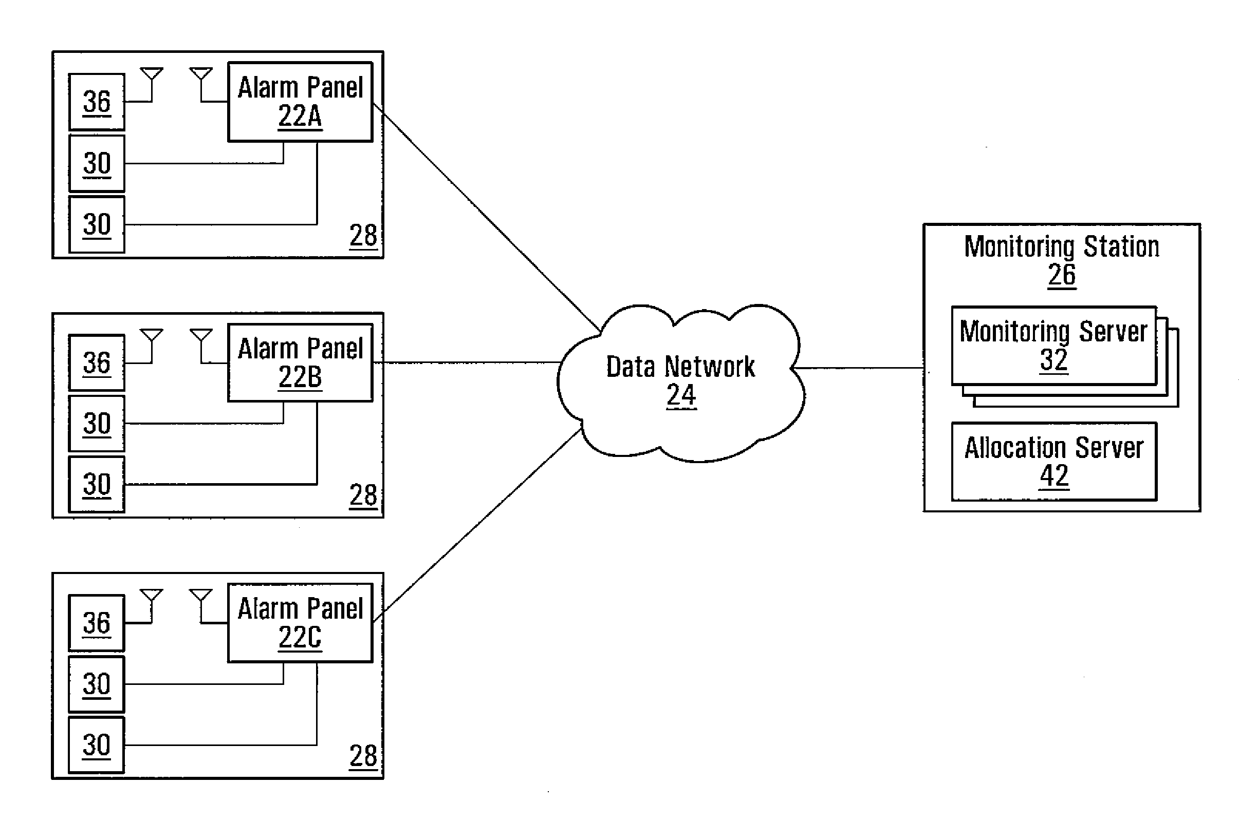 Load balancing for packet switched alarm monitoring