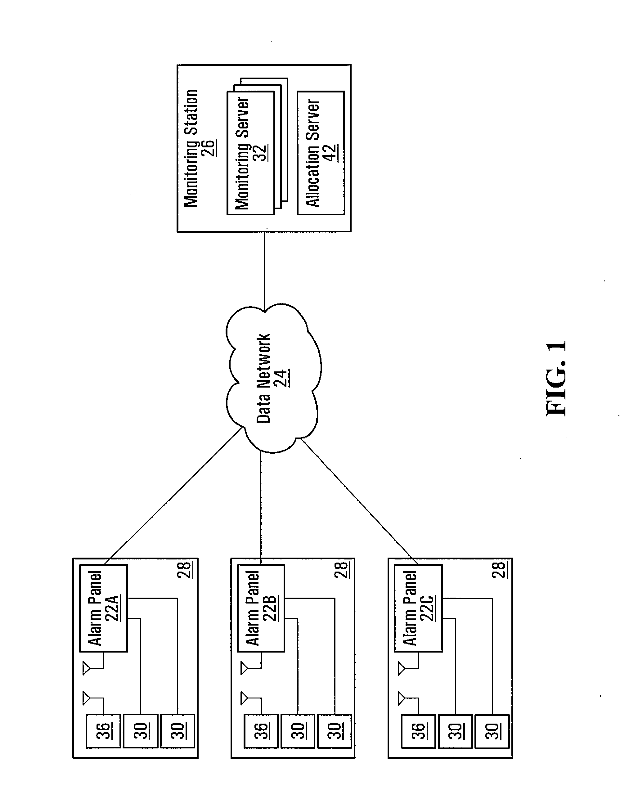 Load balancing for packet switched alarm monitoring