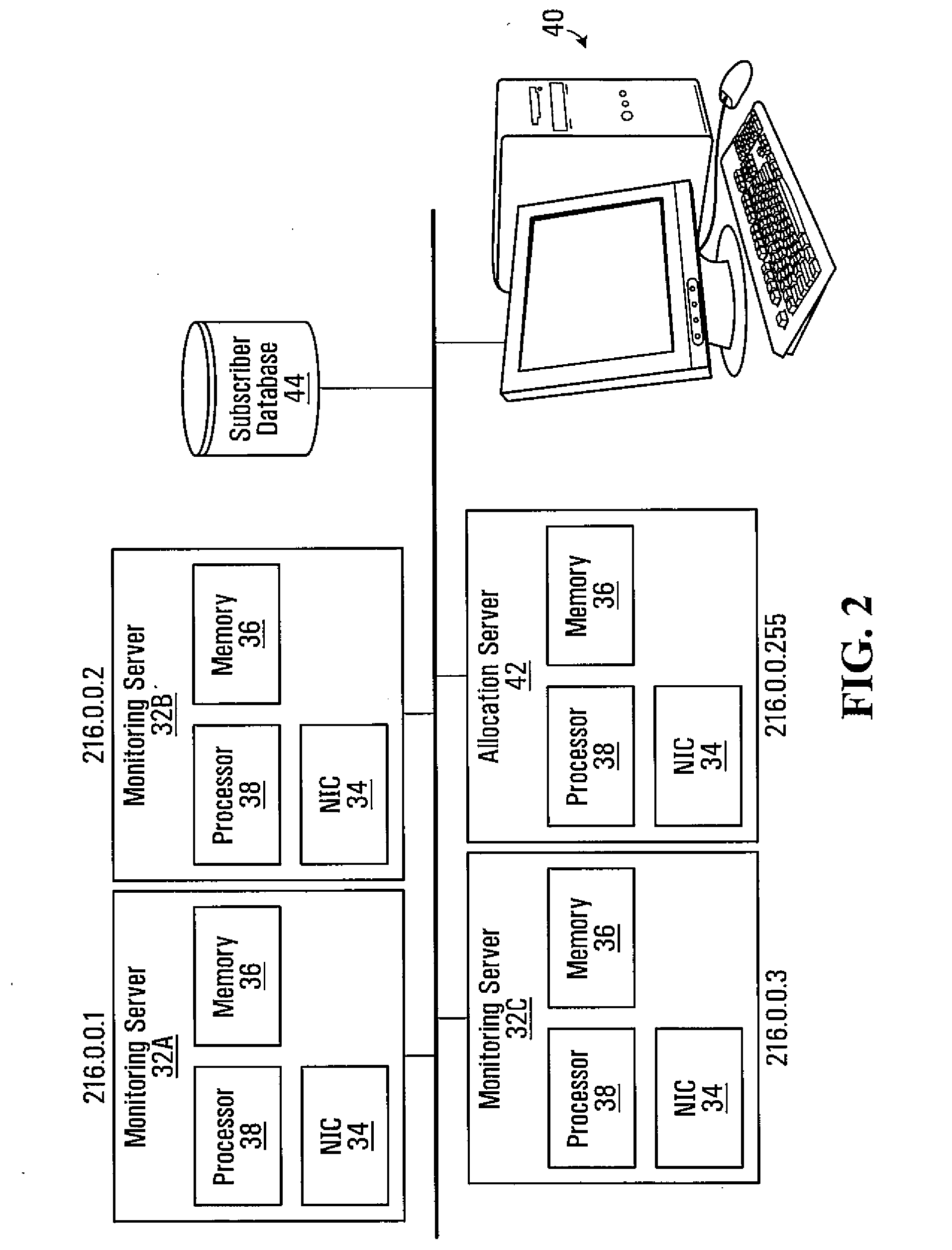 Load balancing for packet switched alarm monitoring