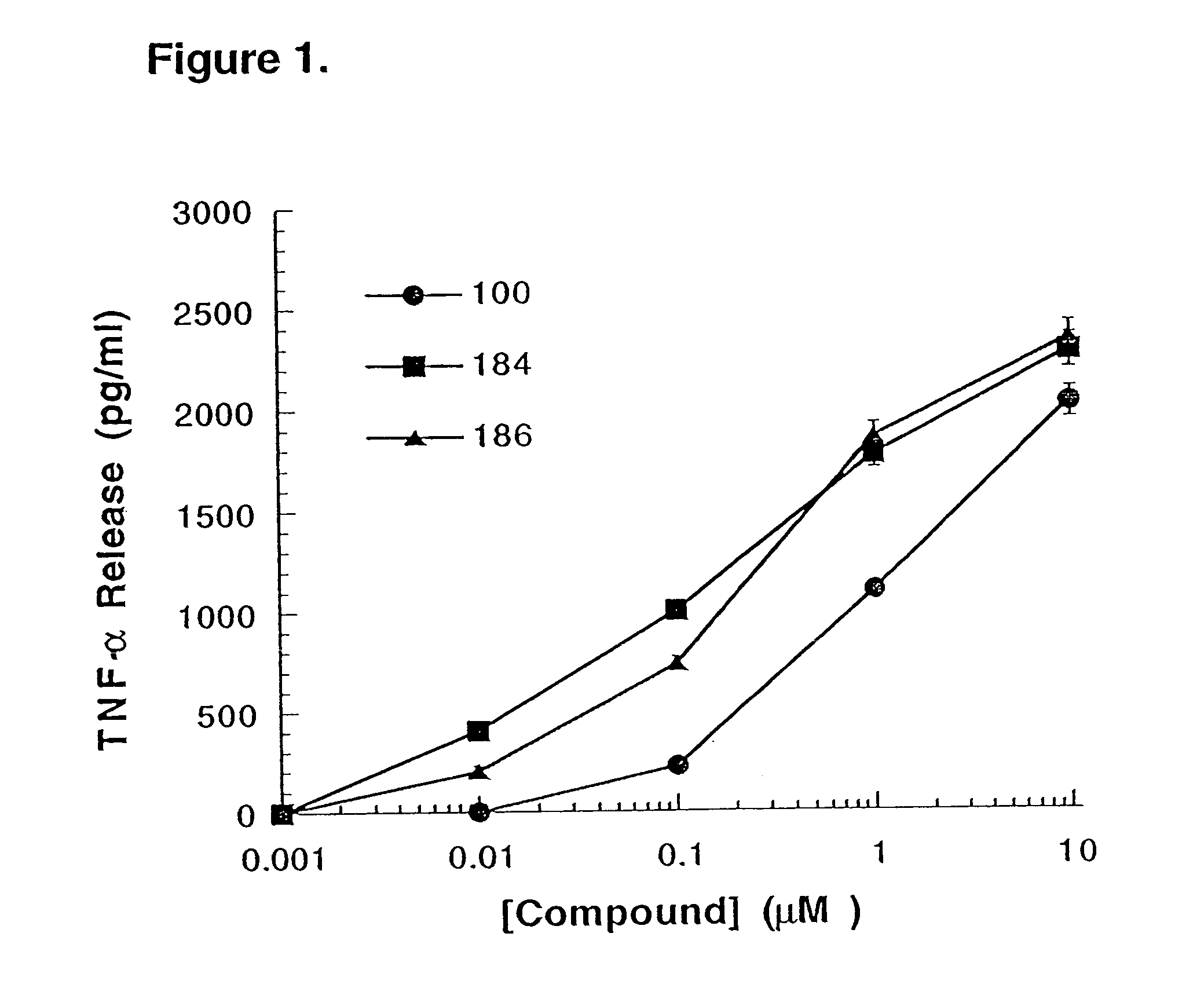 Immunomodulatory compounds and methods of use thereof