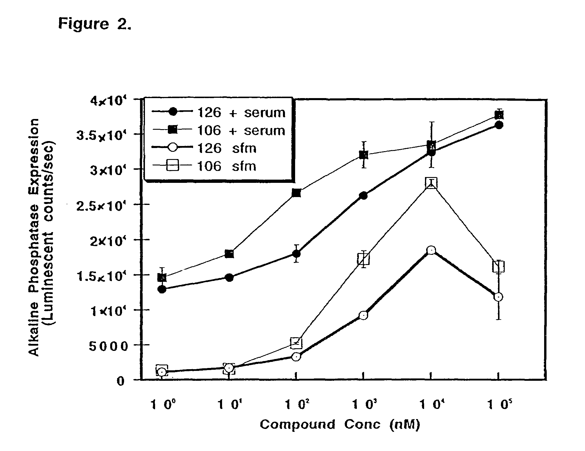 Immunomodulatory compounds and methods of use thereof