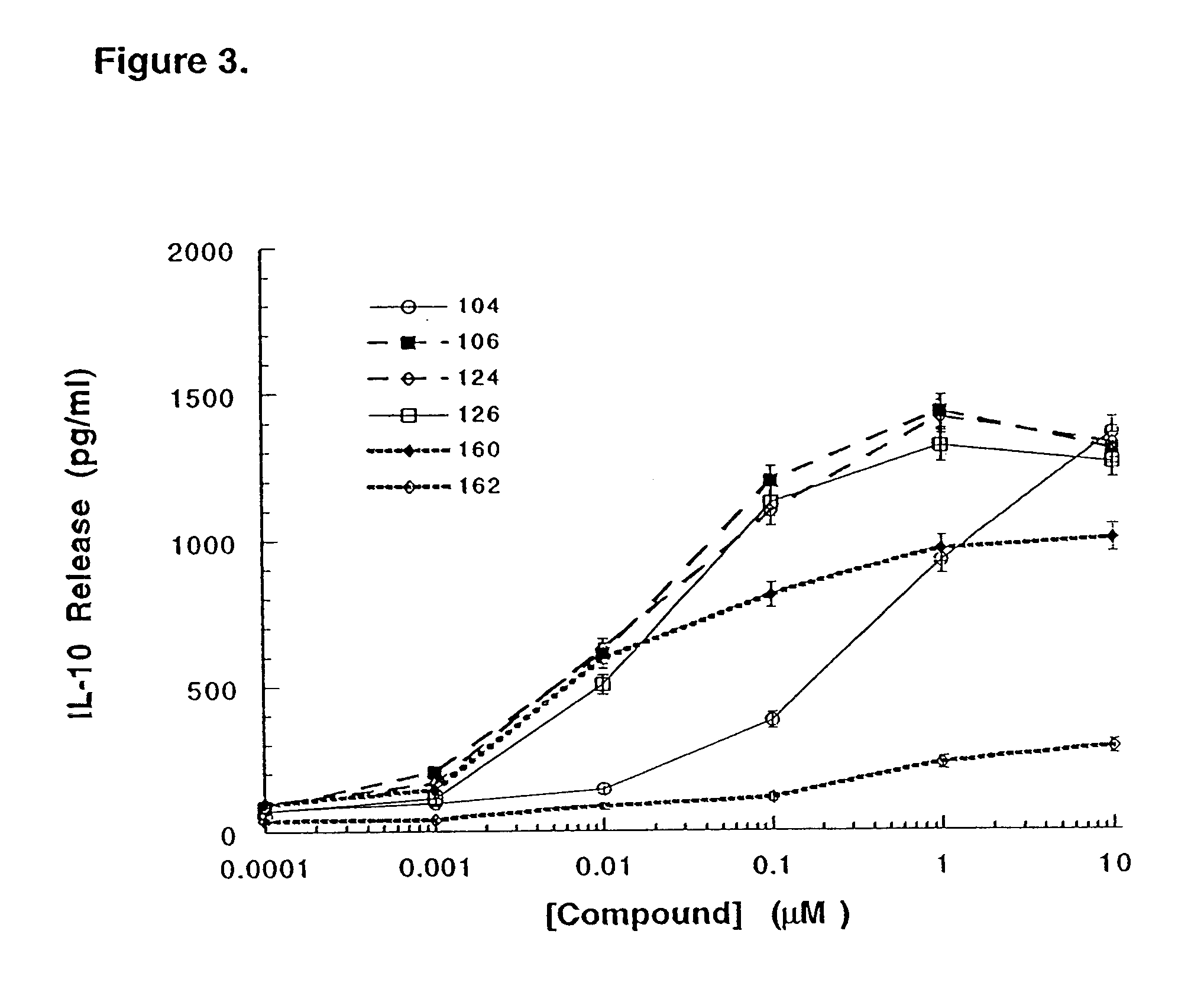 Immunomodulatory compounds and methods of use thereof