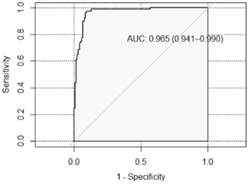 Molecular marker related to azoospermia as well as detection method and application of molecular marker