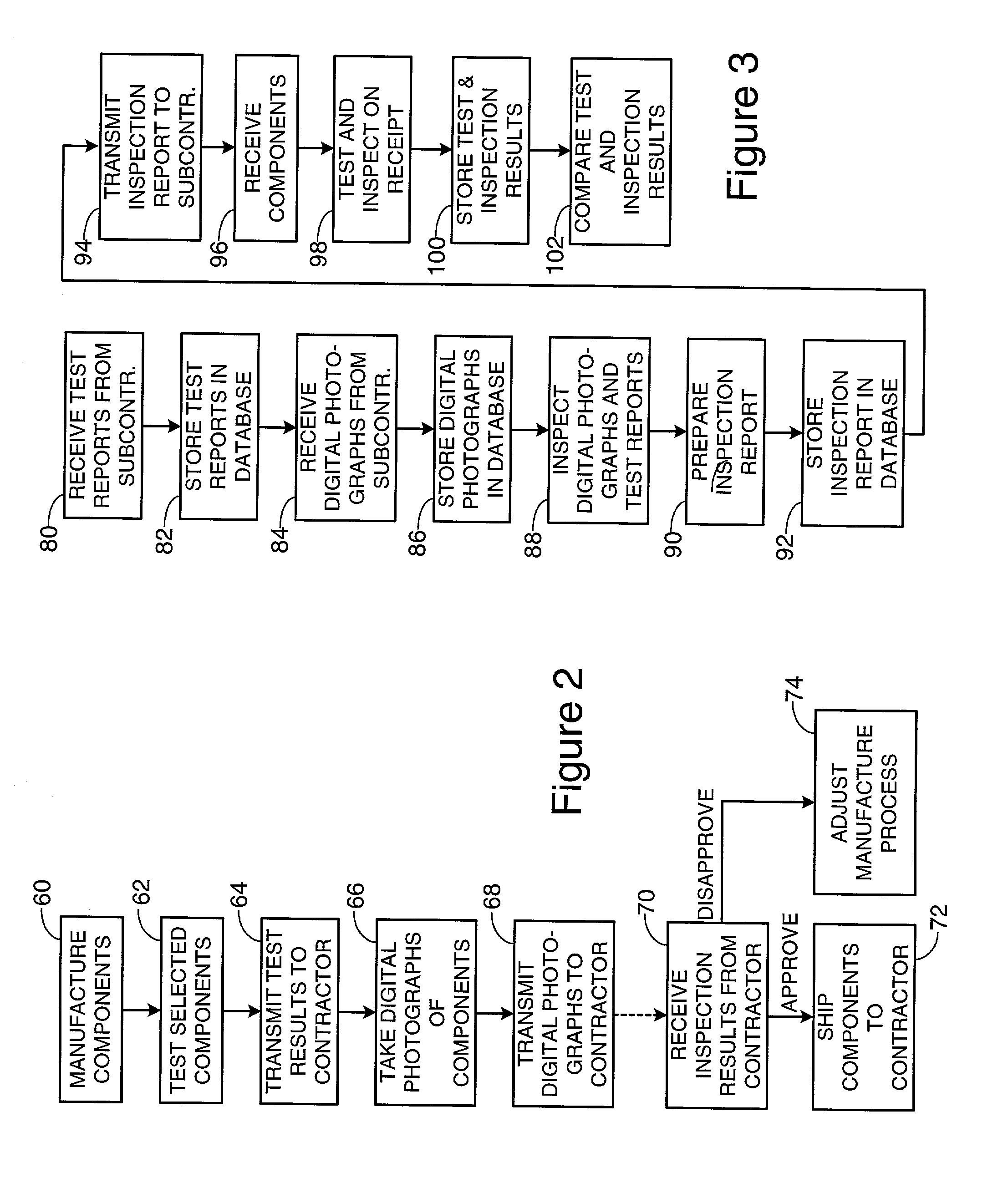 Electronic source inspection process