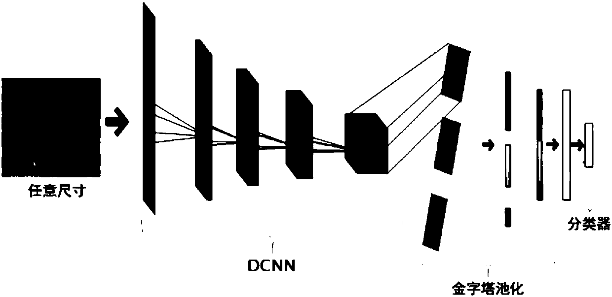 A method for intelligent assisted identification for diseases like pancreatic cancer and pancreatitis