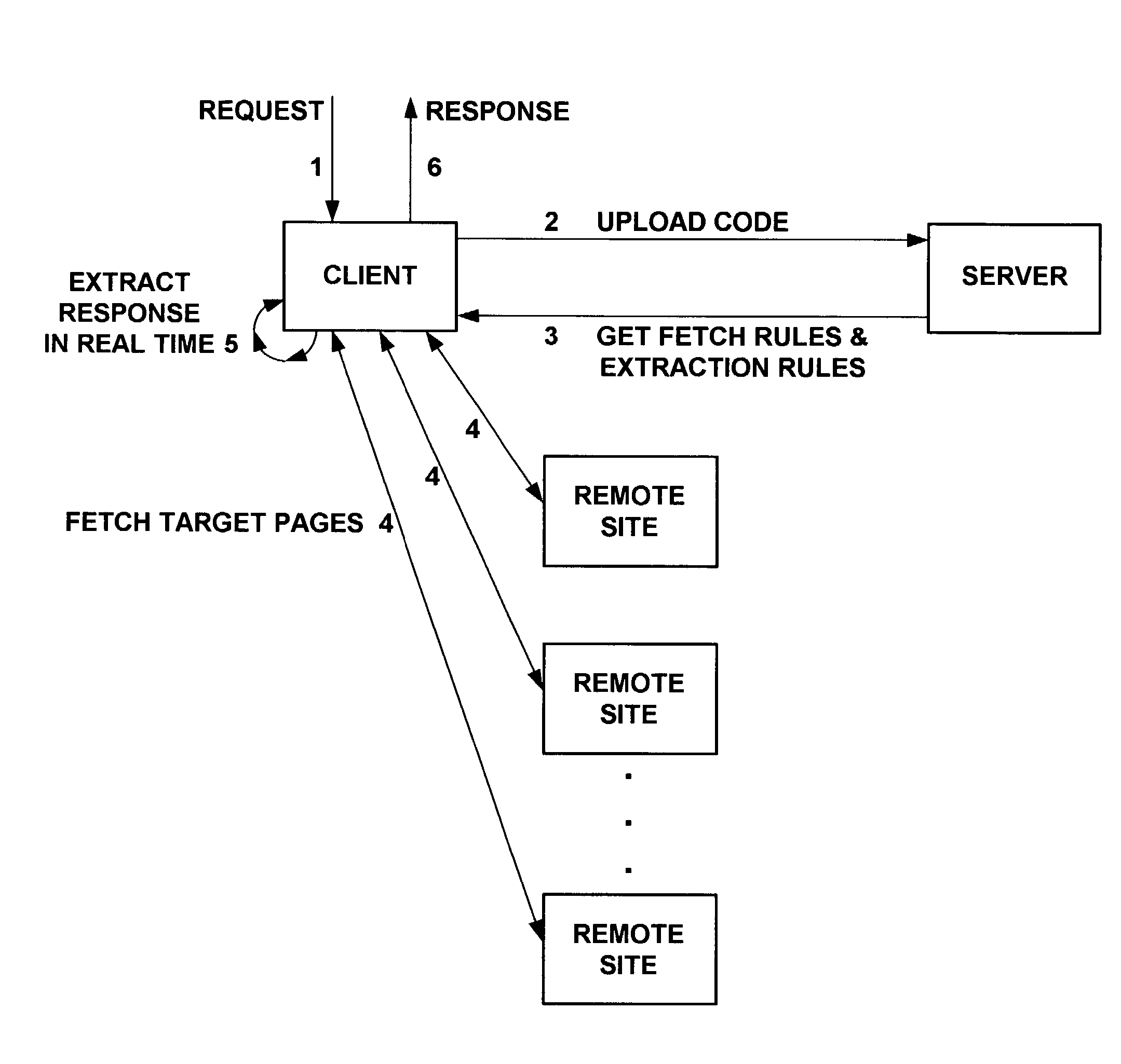 System and method for distributed querying and presentation of information from heterogeneous data sources