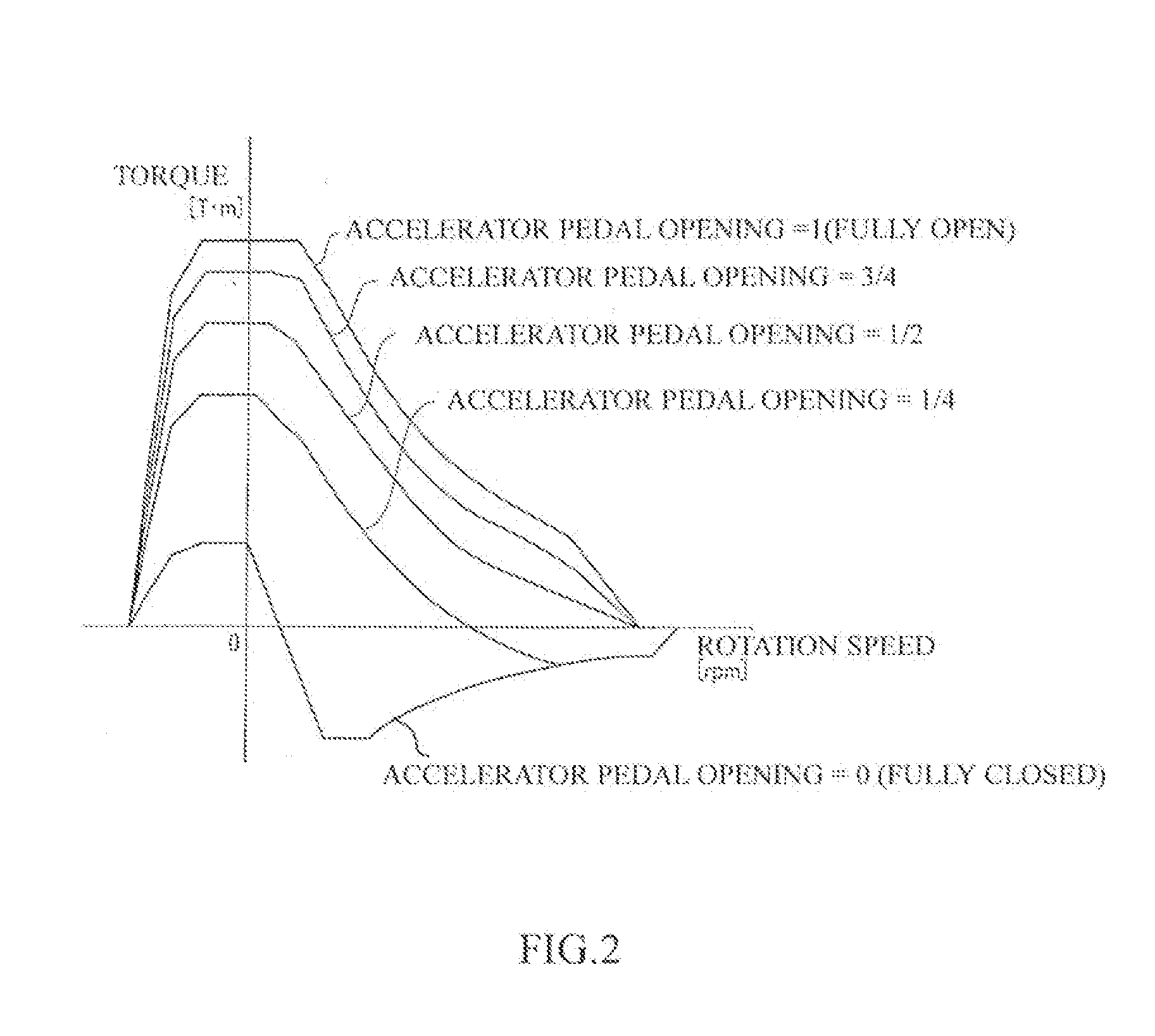 Induction motor control apparatus and induction motor control method