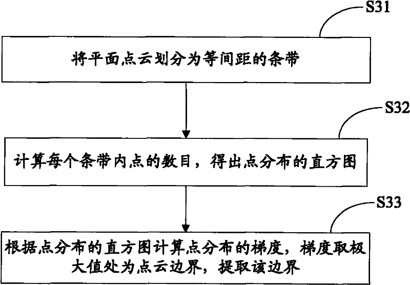 Construction three-dimensional model building method and system