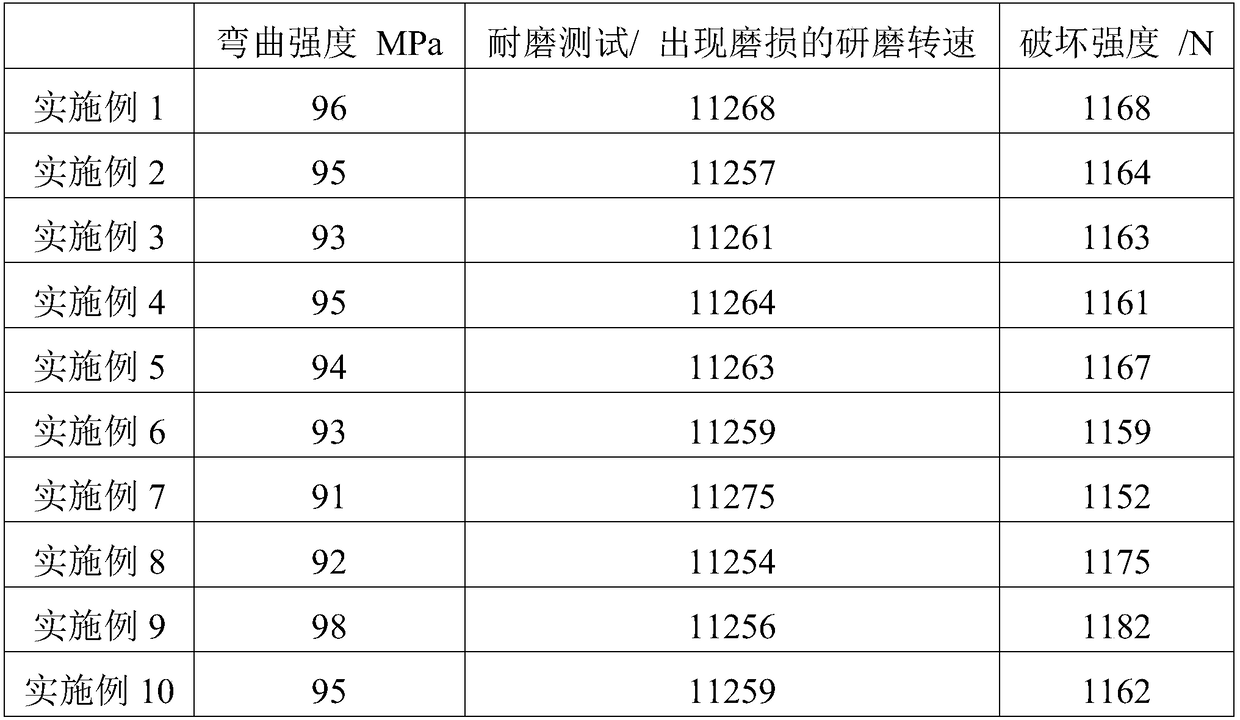 Glaze material and preparation method thereof