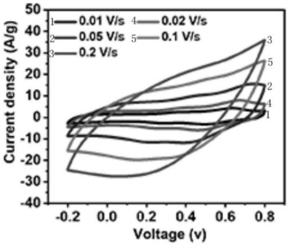 A hybrid doped polypyrrole paper-based flexible electrode material and its preparation method