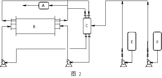 Alkene hydration reactor and application thereof