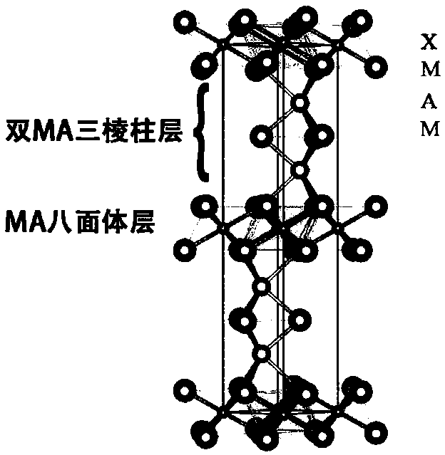 MAX phase-conductive ceramic material and preparation method thereof