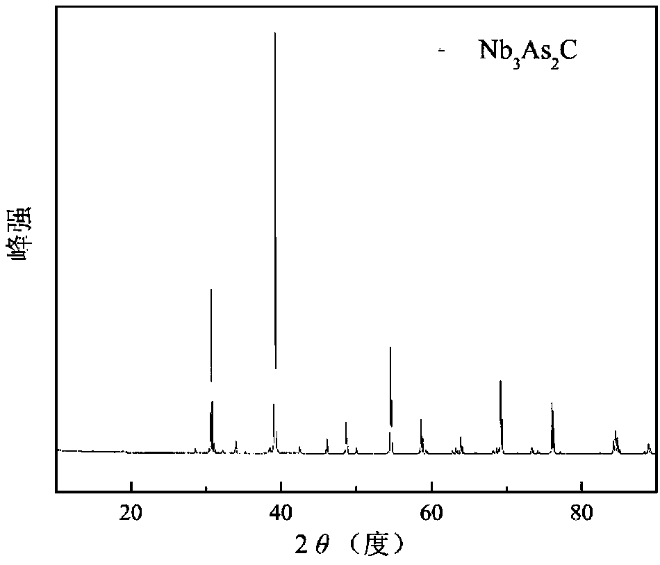 MAX phase-conductive ceramic material and preparation method thereof