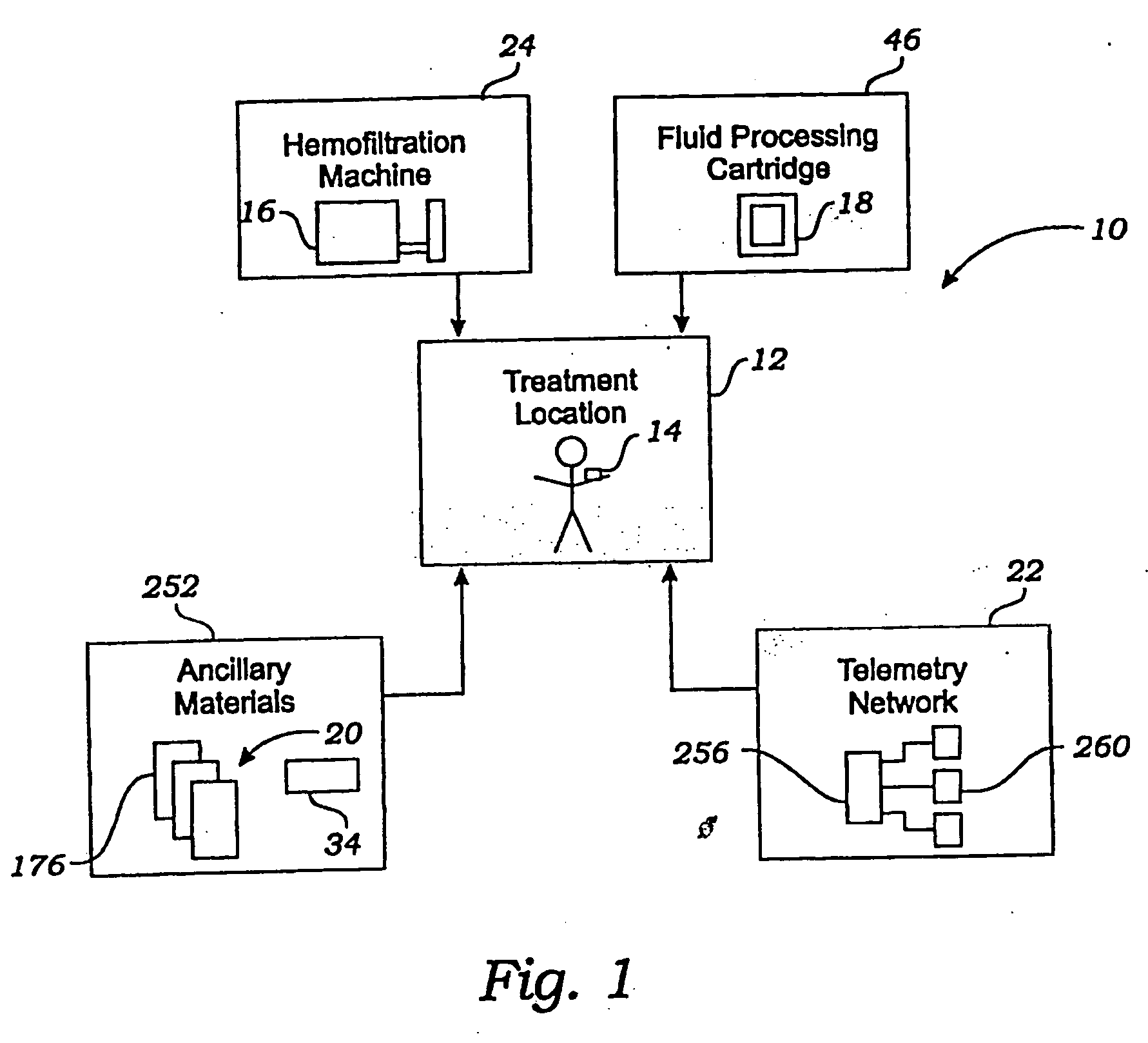 Drop-in blood treatment cartridge with filter