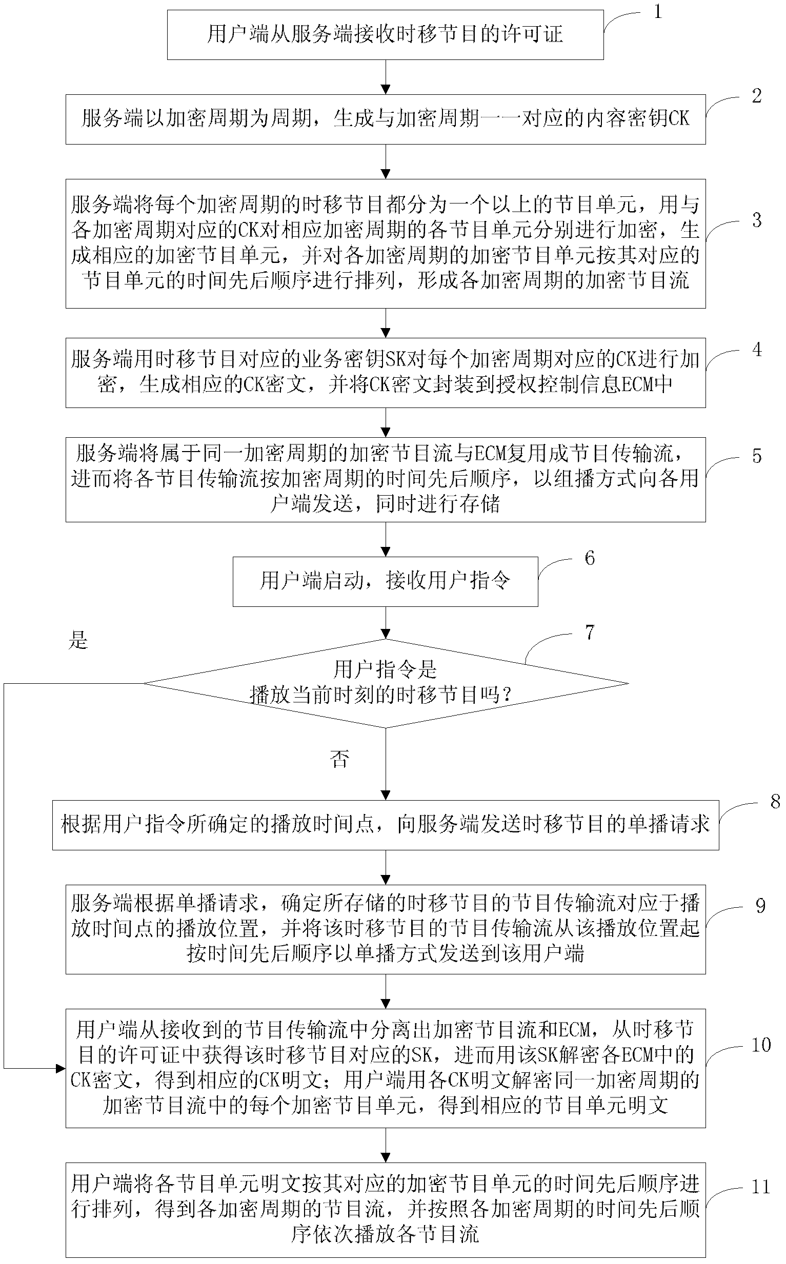 Method, sever and client for playing time-shifting program