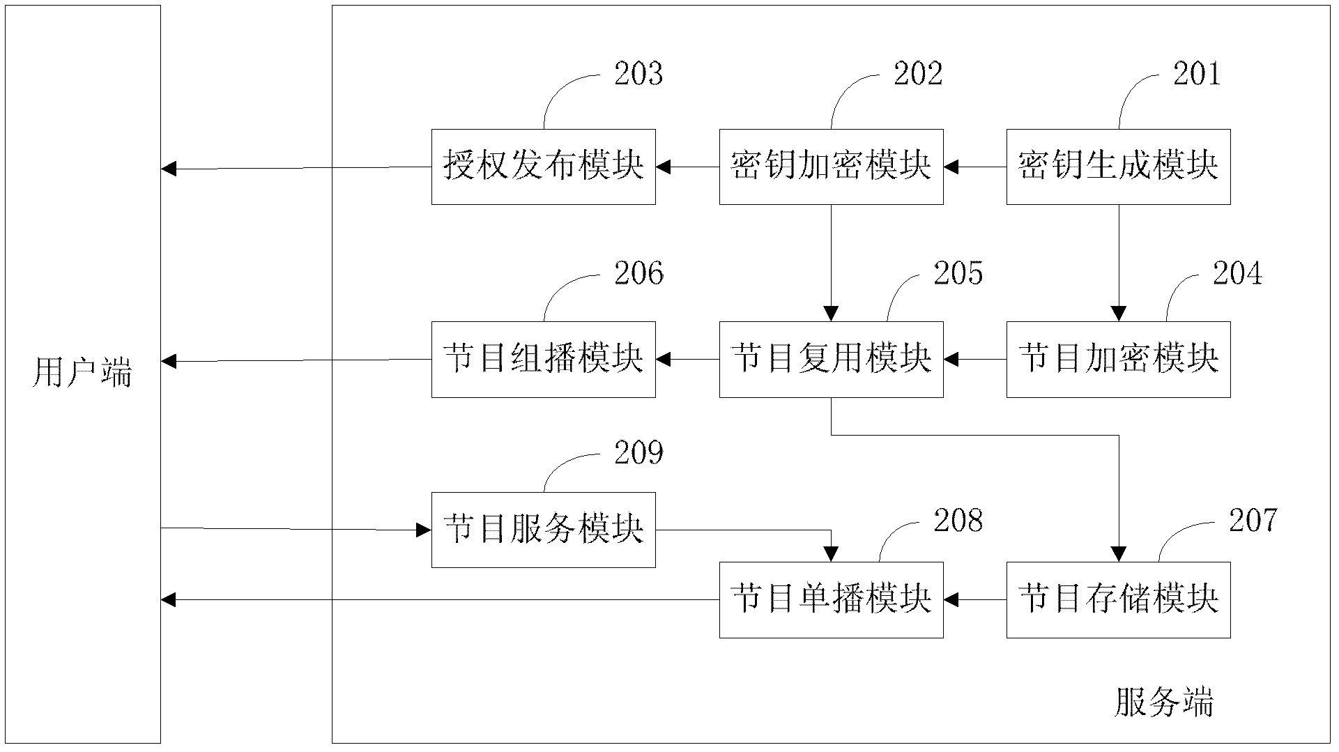 Method, sever and client for playing time-shifting program