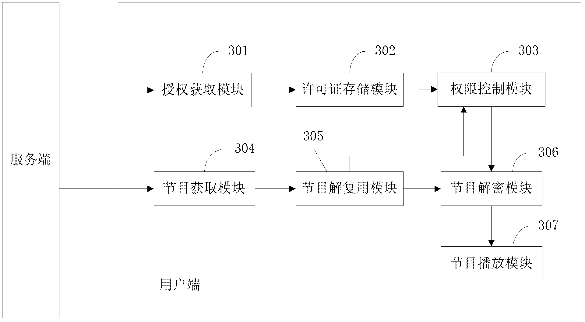 Method, sever and client for playing time-shifting program