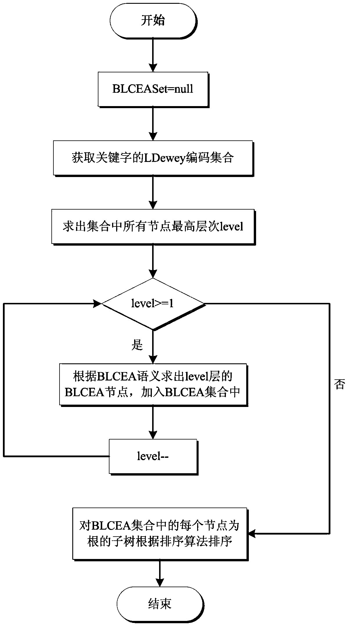 XML keyword query method