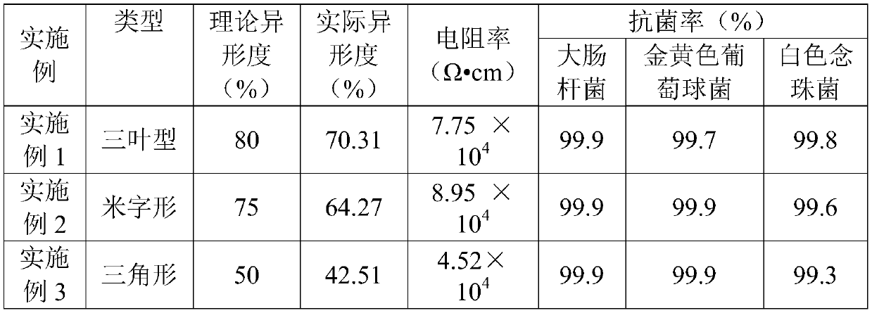 A kind of graphene polymer fiber and preparation method thereof