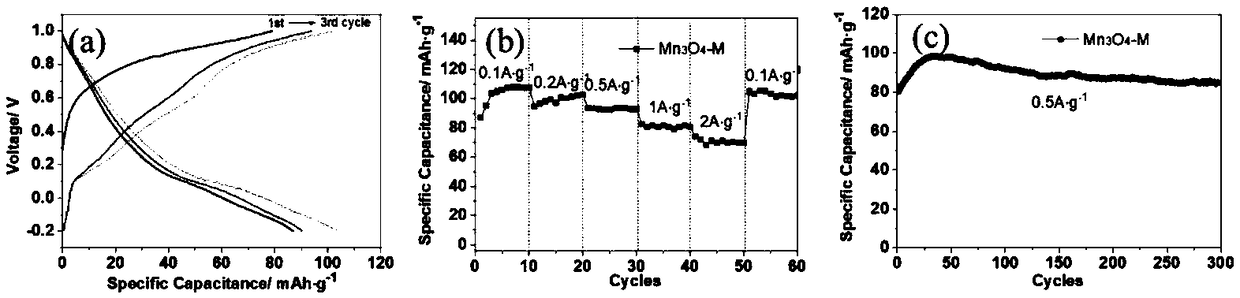 Environmentally-friendly aqueous battery and preparation method thereof