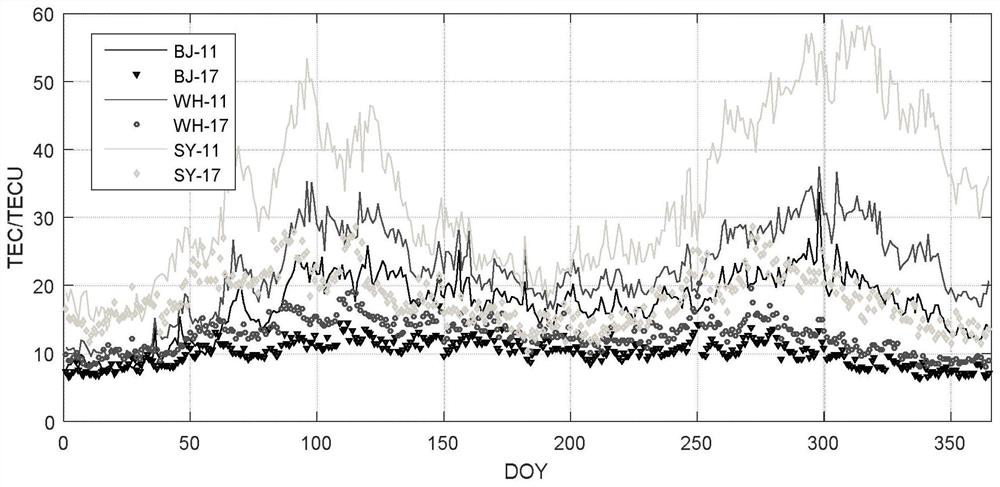 A narx-based short-term ionospheric forecast method and device