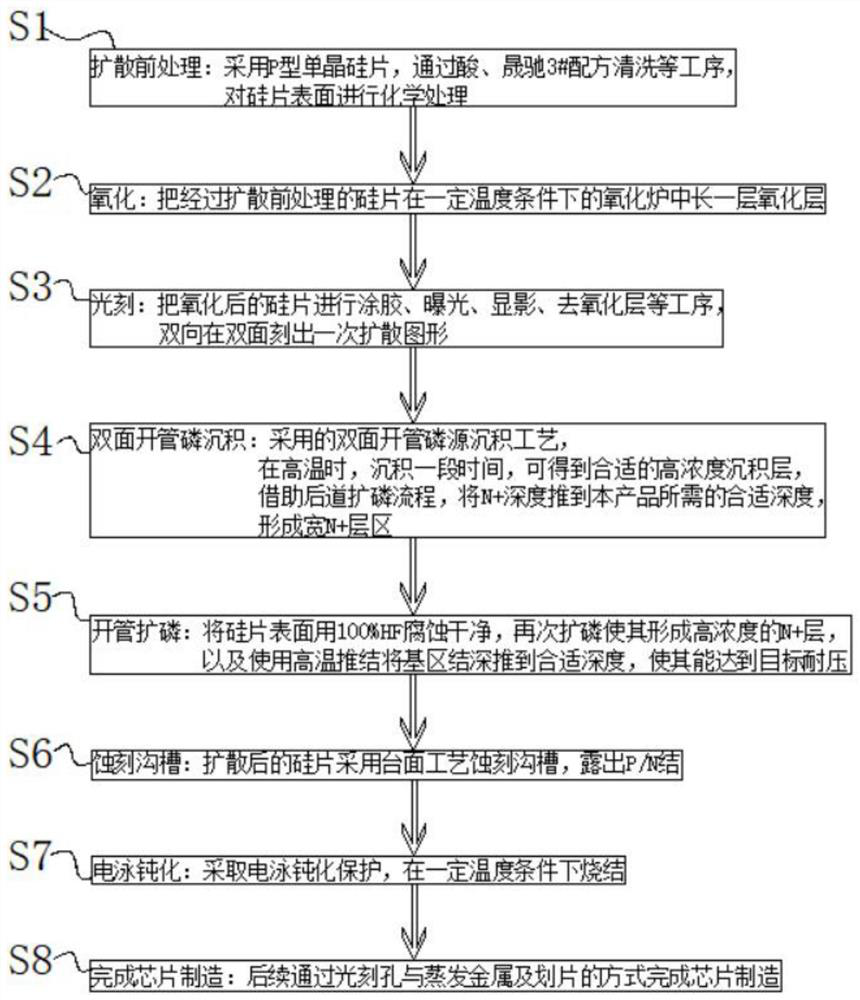 5G base station protection chip manufacturing process