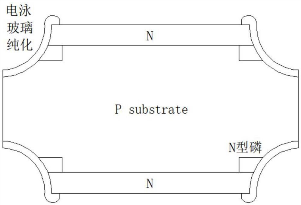 5G base station protection chip manufacturing process