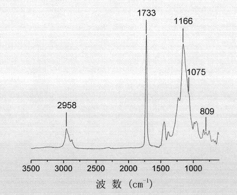 Method for preparing nano silicon dioxide/polyacrylate composite emulsion